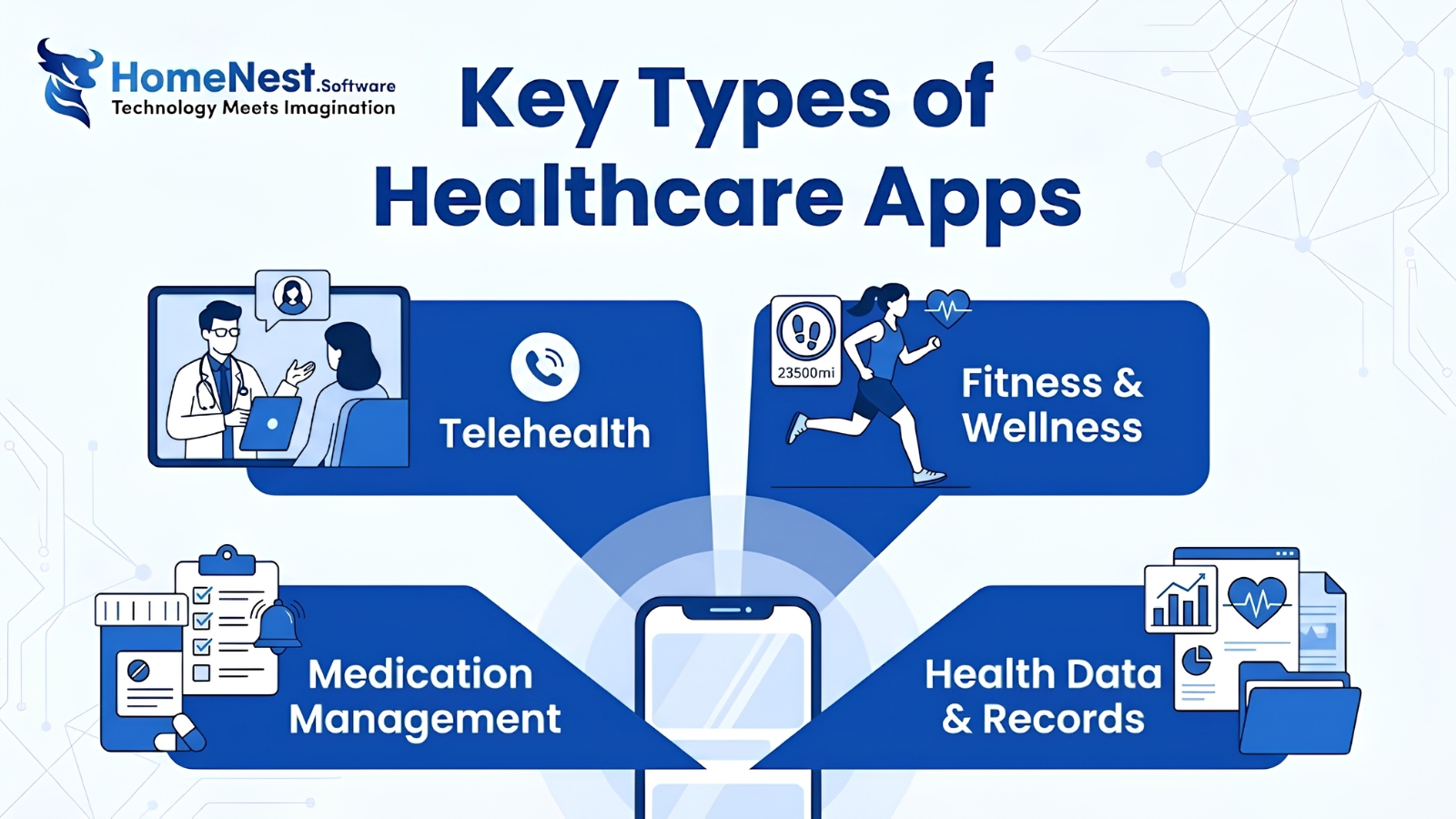 Types of Healthcare Apps