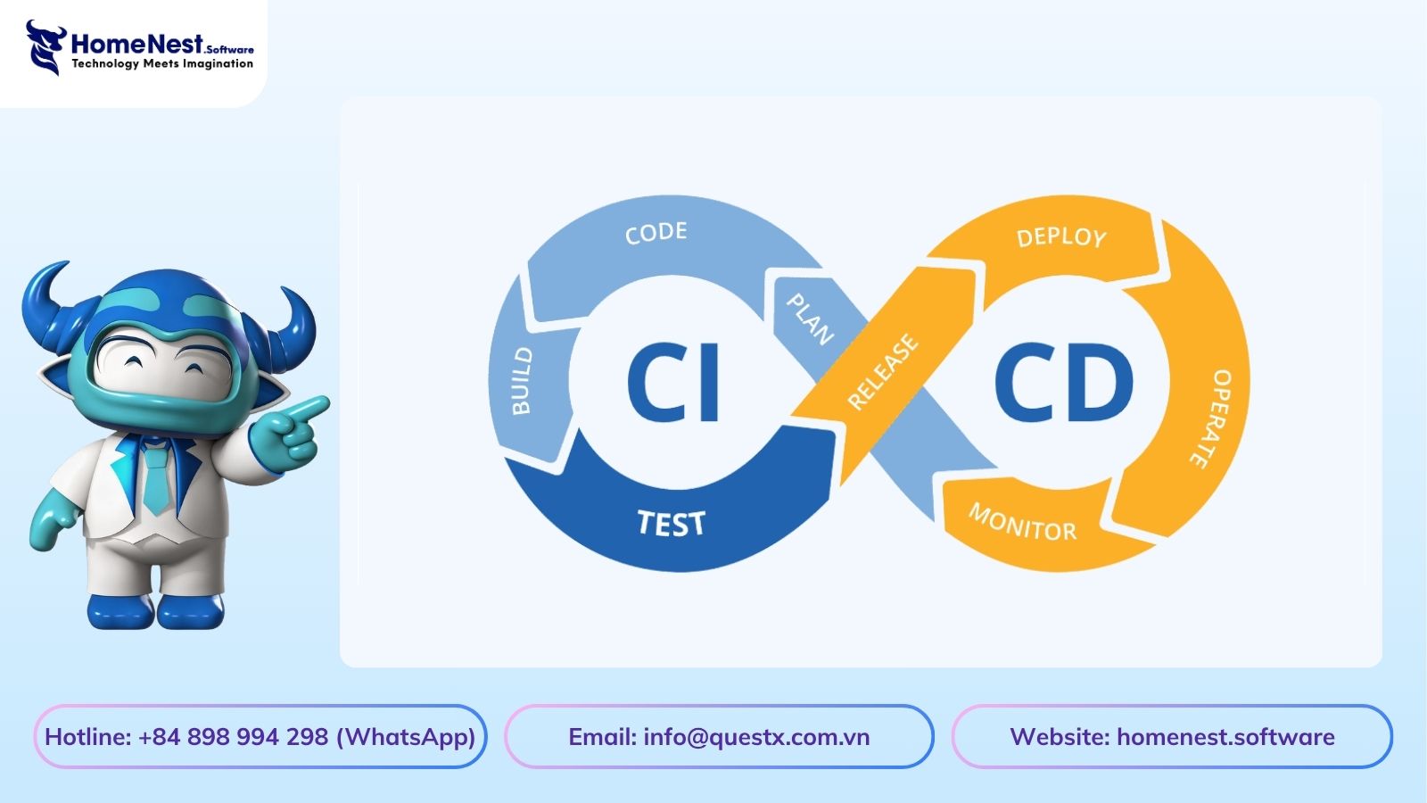 What is CI-CD - HomeNest Software