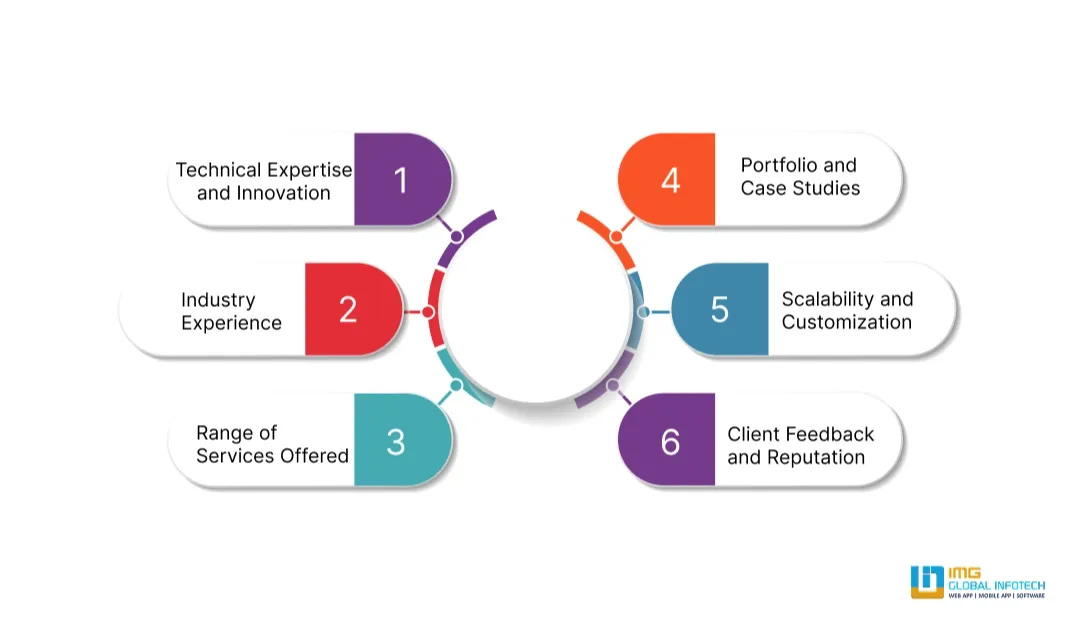 Factors to Consider When Choosing an AI Development Company in the USA
