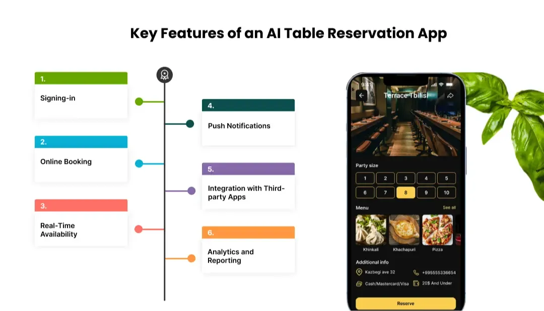 Key Features of an AI Table Reservation App