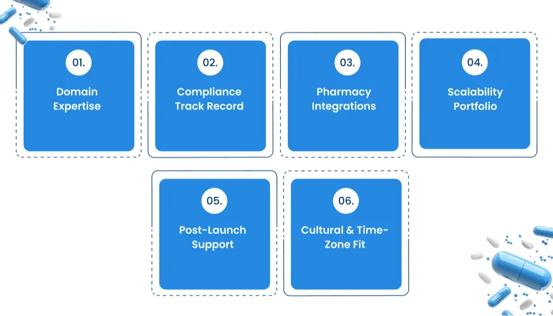 Choosing the Right Medicine Delivery App Development Company