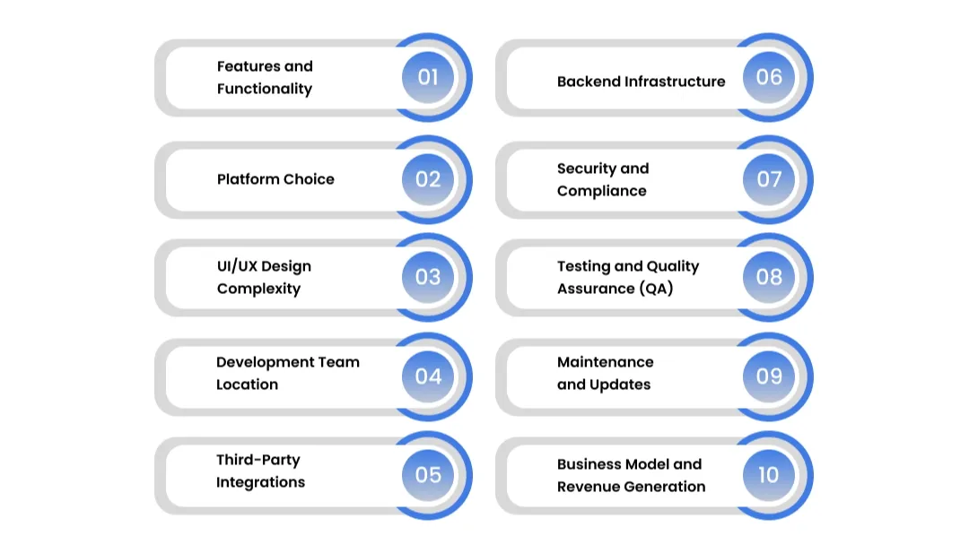 Factors Influencing the Cost to Build a Pharmacy App