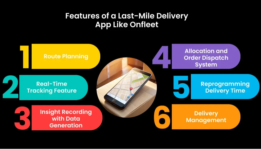 Features of a Last-Mile Delivery App Like Onfleet