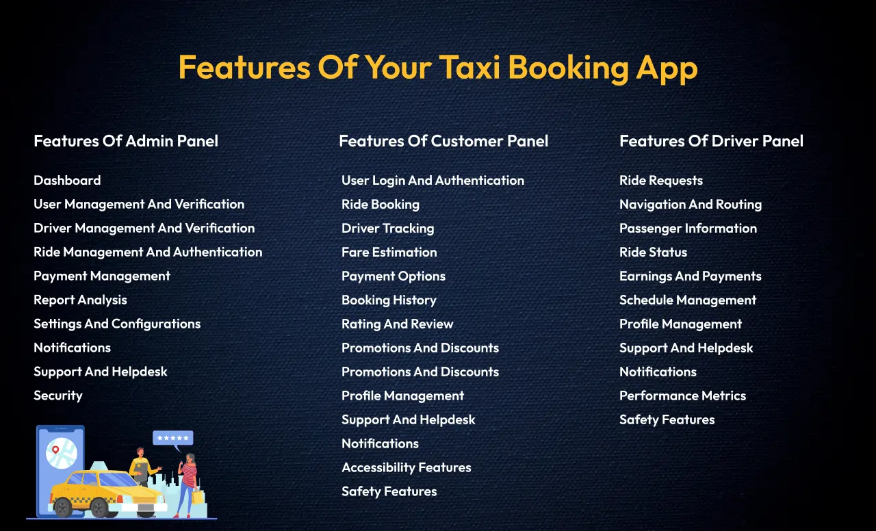 Features of Your Taxi Booking App