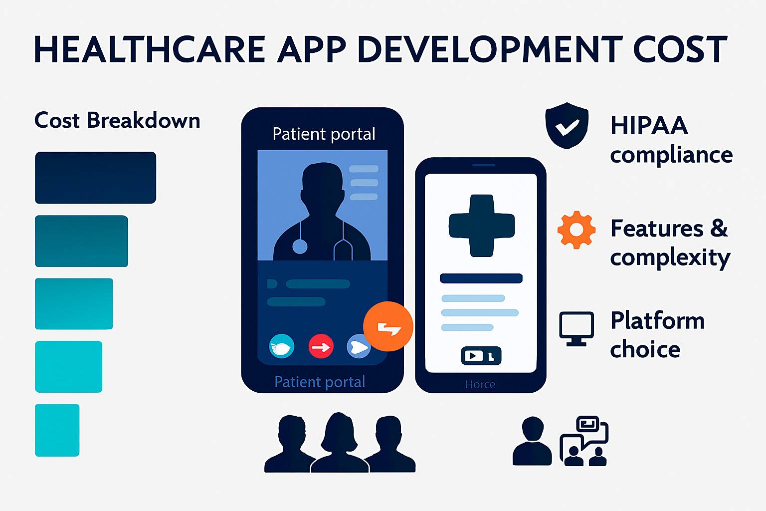 Medicine Delivery App Development Costs