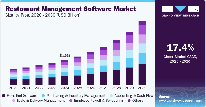 restaurant-management-software-market
