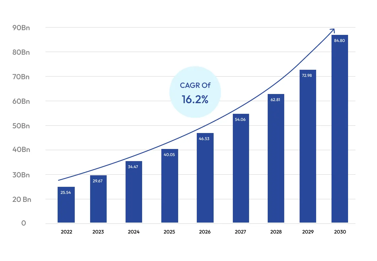 telemedicine-app-development-graph