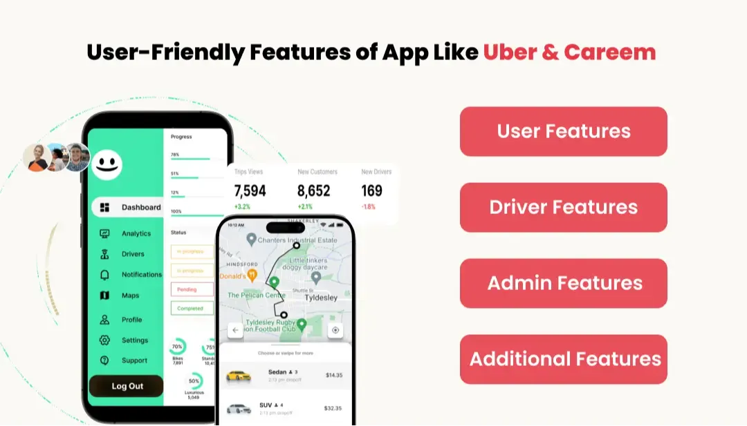 Features of Uber & Careem Clone App Development