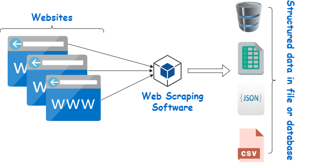 What Is Web Scraping and Why Is It Useful?