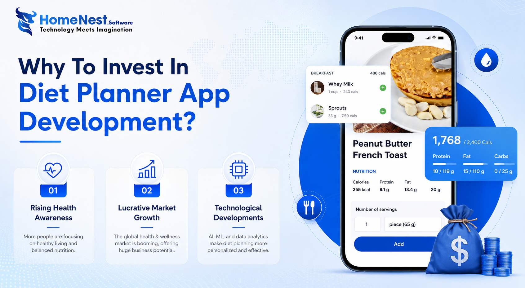Why Invest in Meal Planning App Development?