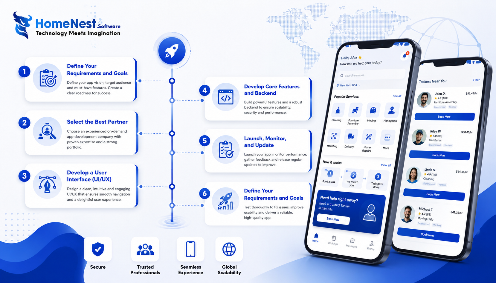 Steps to Build an App Like TaskRabbit