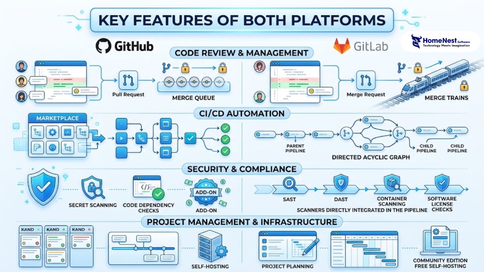 Key Features of Both Platforms