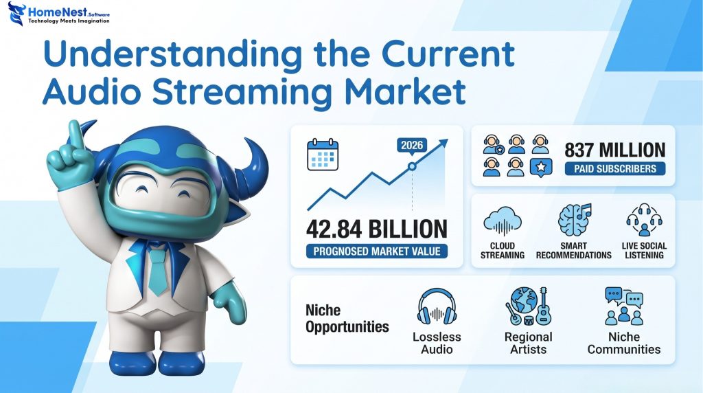 Understanding the Current Audio Streaming Market